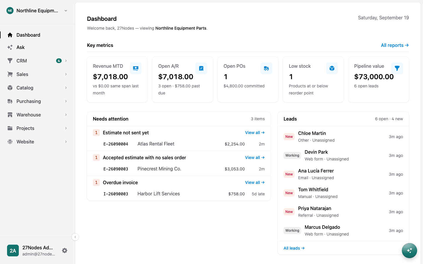 The 27ERP dashboard with KPI tiles, a needs-attention list and new leads