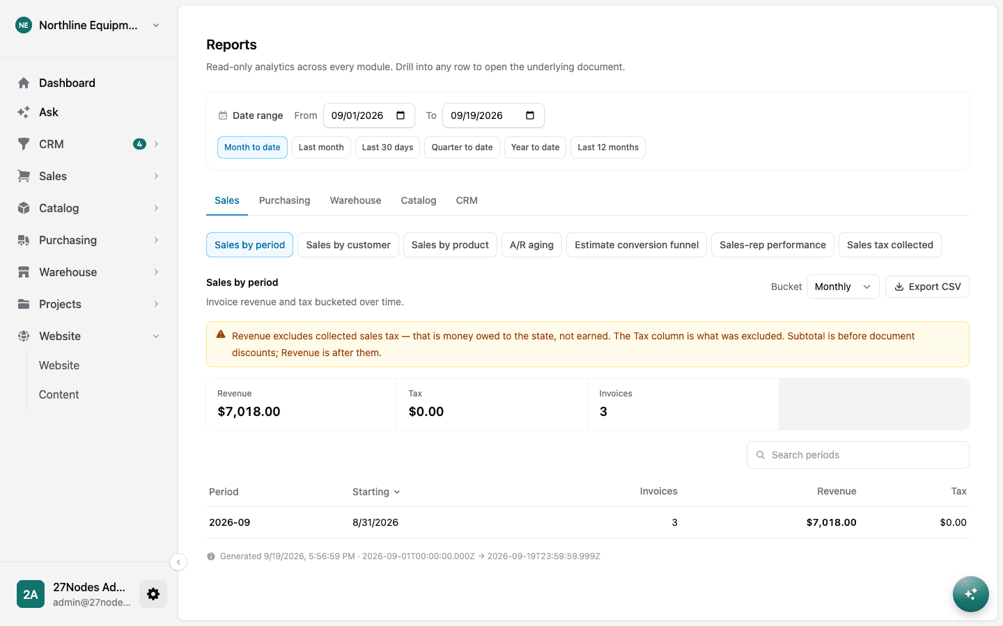 The reports index